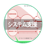 ESCO事業/システム支援について